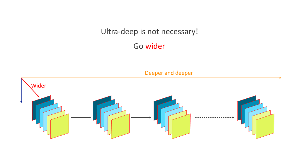 /【T112017-技术驱动未来分会场】CNN Architecture Design - From Deeper to Wider-29